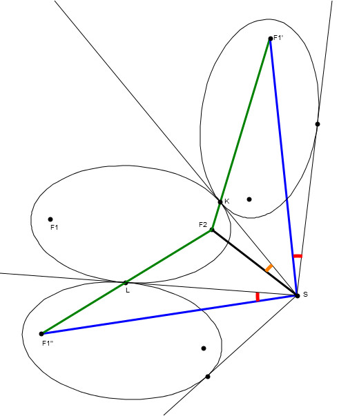 Lines tangent to circles and ellipses