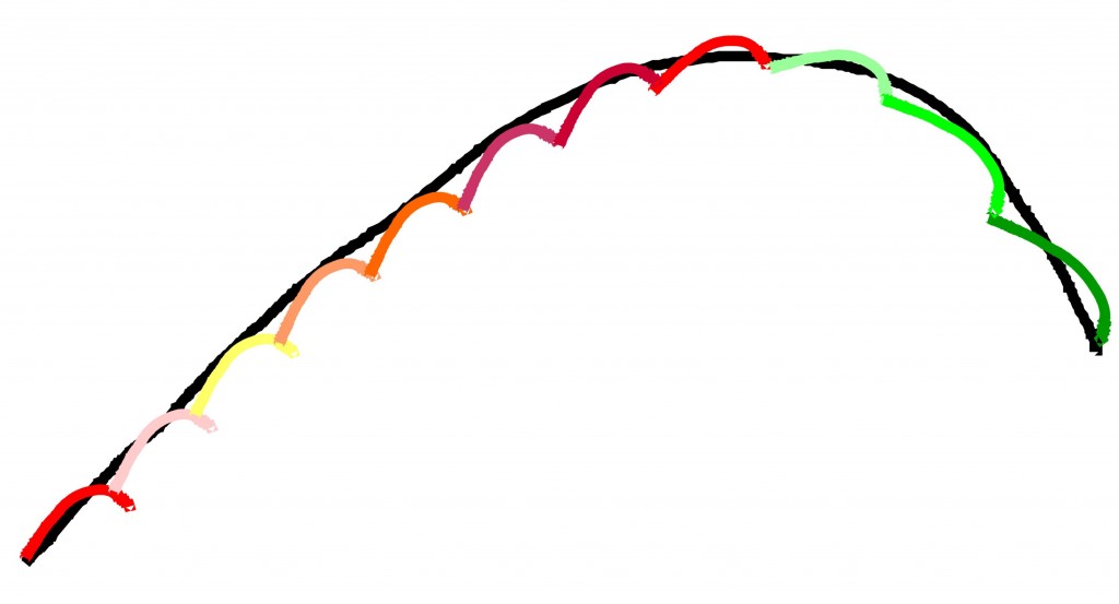 Chapter arcs overlaid on the story arc